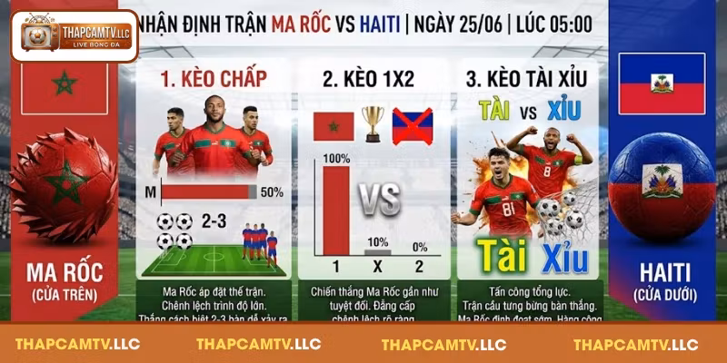 Nhận định trận Ma Rốc vs Haiti ngày 25/06 lúc 05:00